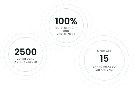 inkasso erfolge ueber Inkasso-Service
